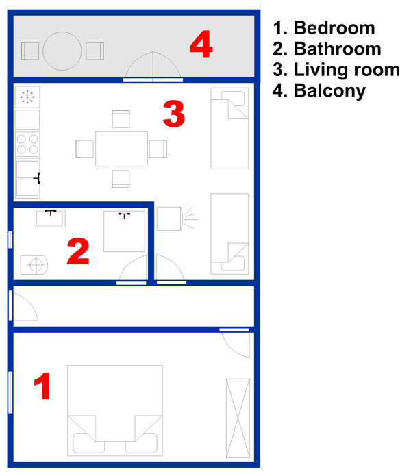 Layout